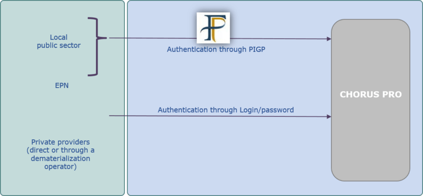 Access Waccess Microsoft Docs