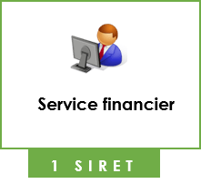 Fiche pratique Service financier